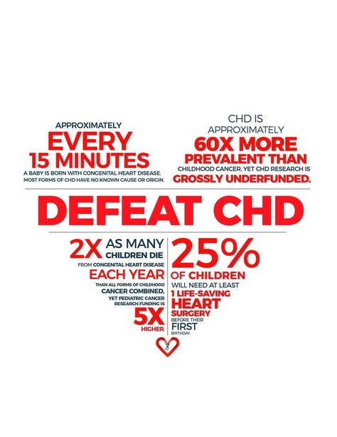 Heartiversary Party, Chd Facts, Itp Awareness, Chd Awareness Month, Chd Mom, Heart Awareness Month, Congenital Heart Defect Awareness, Heart Health Month, Happy Heart Day