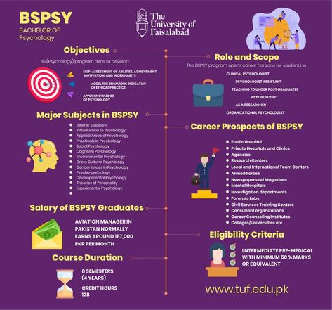 To develop critical thinking and problem-solving skills To prepare students for a career in the profession of psychology To provide the concepts and model the behaviors indicative of ethical practice within the profession of psychology. Apply knowledge of psychology (e.g., decision strategies, life span process, types of psychological careers) to formulating career choices Define preferred career paths based on accurate self-assessment of abilities, achievement, motivation, and work habits Theories Of Personality, Introduction To Psychology, Experimental Psychology, Environmental Psychology, Fulfilling Career, Cognitive Psychology, Study Mode, Gender Issues, Work Habits