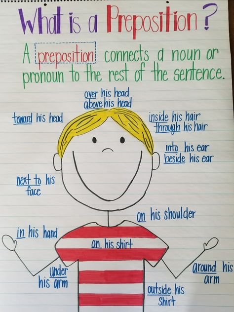 Preposition Anchor Chart 3rd Grade, Preposition Chart English Grammar, Preposition Anchor Chart Kindergarten, Morphemes Anchor Chart, Esl Anchor Charts, Prepositional Phrases Anchor Chart, Preposition Chart Ideas, English Charts For Classroom, Preposition Anchor Chart