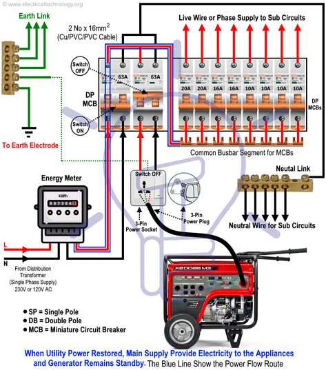 Changeover Switch Wiring, Home Generator, Generator Transfer Switch, Emergency Generator, Basic Electrical Wiring, Diy Generator, Home Electrical Wiring, Electrical Circuit Diagram, Transfer Switch