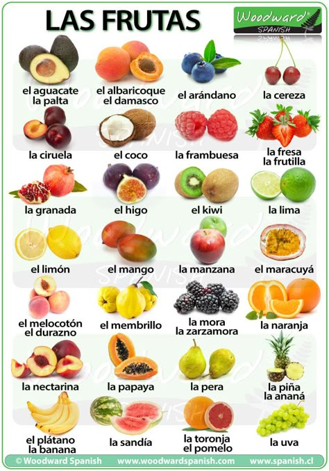 Fruit in Spanish Spanish Help, Spanish Practice, Preschool Spanish, Spanish For Kids, Spanish Basics, Homeschool Spanish, Spanish Courses, Learning Spanish Vocabulary, Spanish Worksheets