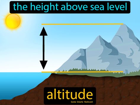 Altitude definition: The height above sea level. Inspirational Bulletin Boards, Learn Biology, Physics Concepts, Teaching Class, Social Studies Notebook, Worksheet For Kids, Geography Lessons, School Creative, Earth Atmosphere