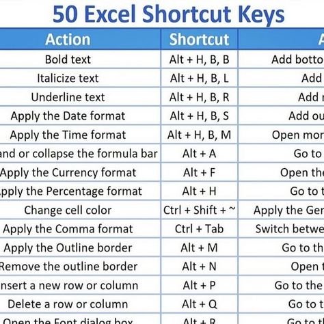 Excel is 2 Fun on Instagram: "Top 50 Shortcuts in Excel : Use on Daily Basis 

#excel #excelshort #short #powerpoint #exceltricks #exceltips #excelhack #excelpost #trick #tips #lookup #xlookup #vlookup" Excel Hacks, Excel Shortcuts, Top 50, Short Cuts, Looking Up, 50 %, Computer, On Instagram, Instagram