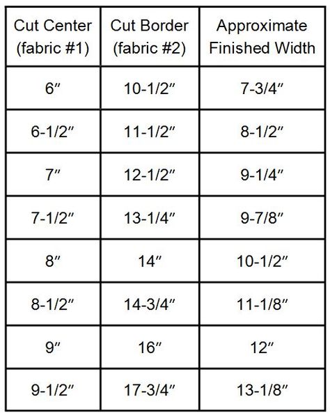 How to Make a 15 Minute Table Runner | WeAllSew Table Runner Sizes Chart, 15 Minute Table Runner, Table Runner Size Chart, Sewing Placemats, 10 Minute Table Runner, Paper Peicing Patterns, Dresser Runner, Table Runner Tutorial, Table Topper Patterns