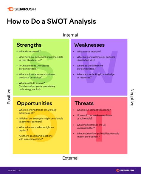 #Report_Writing_Format #Swot_Analysis_Examples #Marketing_Report_Template #Strategic_Analysis Swot Analysis Examples, Report Writing Format, Marketing Report Template, Strategic Analysis, Swot Analysis Template, Free Social Media Templates, Types Of Social Media, Report Writing, Social Media Poster