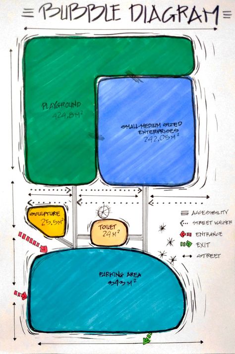 Bubble Diagram/Blockplan Art Gallery Architecture, Bubble Diagram Architecture, Gallery Architecture, Bubble Diagram, Art Galleries Architecture, Furniture Architecture, Digital Art Gallery, Decoration Furniture, Diagram Architecture