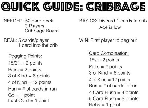 Cribbage Rules Printable, How To Play Cribbage, Cribbage Rules, Word Search Printables, Cribbage Board, Player Card, Word Searches, Dice Games, Quick Guide