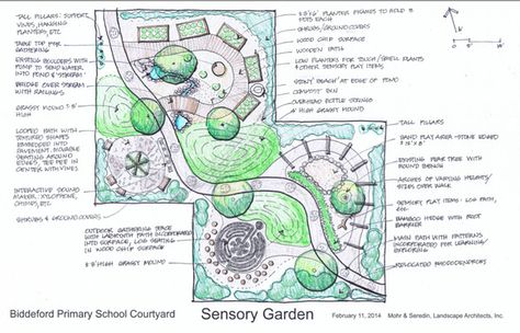 Garden Planing, Campground Ideas, Garden Site, Architectural Presentation, Sensory Garden, Garden Plan, Site Plans, School Sets, School Garden