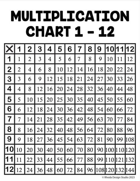 Instantly use these free printable multiplication charts. Choose from a coloring page style, fill in the blank, or a pre-colored and filled version. Two different styles. Multiplication For Kindergarten, Multiplication Chart 1-12, Multiplication Chart Printable Free, Multiplication Table Printable Free, Times Tables Chart, Japanese Multiplication, Maths Chart, Multiplication Table Chart, Shopkins Coloring Pages Free Printable