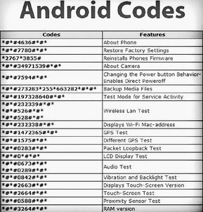 5,661 mentions J’aime, 60 commentaires - The Programmers (@theprogrammers.ig) sur Instagram : "Android secret codes Follow @theprogrammers.ig @theprogrammers.ig . . . #programmerslife…" Iphone Codes, Mobile Code, Android Phone Hacks, Iphone Secrets, Cell Phone Hacks, Wifi Hack, Android Secret Codes, Phone Codes, Phone Hacks Iphone