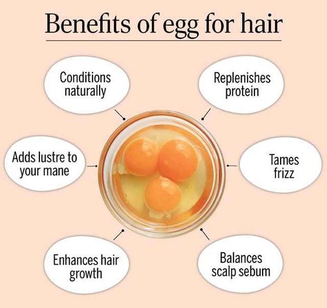 Egg Shampoo, Benefits Of Eggs, Increase Hair Thickness, Egg Hair Mask, Egg Mask, Egg Benefits, Egg For Hair, Help Hair Growth, Hair Mask For Growth