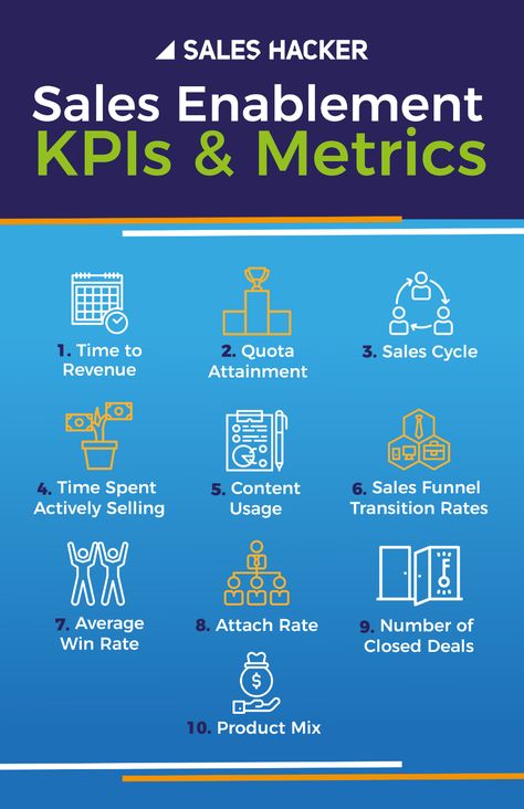 What Is Sales Enablement? Process, Structure, KPIs and Best Practices Sales Enablement, B2b Marketing Strategy, Buyer Journey, Marketing Plan Template, Sales Skills, B2b Sales, Shy People, Sales Leads, Dream Symbols