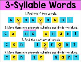 Sarah's First Grade Snippets: Syllable Division Rules First Grade Rules, Open And Closed Syllables, Syllable Division Rules, Syllable Rules, Teaching Syllables, Syllable Division, How To Break Up, Syllables Activities, Closed Syllables