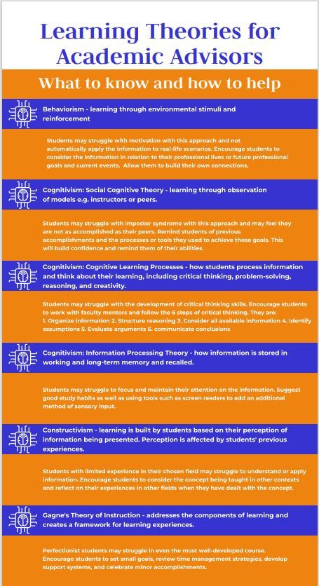 Understanding learning theories can make an academic advisor more effective. This document contains some well-known theories and tips to help students be more successful. High School Academic Advisor, Academic Advisor Office, Career Counseling Theories, Sss Trio, Career Improvement, Learning Specialist, Academic Coaching, Social Cognitive Theory, Academic Coach