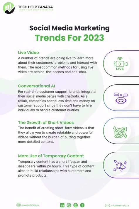 Best Time To Post On Social Media 2023, Trending Niches 2023, Social Media Marketing Trends 2023, Social Media Demographics 2023, Social Media 2023 Trends, Business Trends 2023, Social Media Marketing 2023, 2023 Marketing Trends, Restaurant Trends 2023