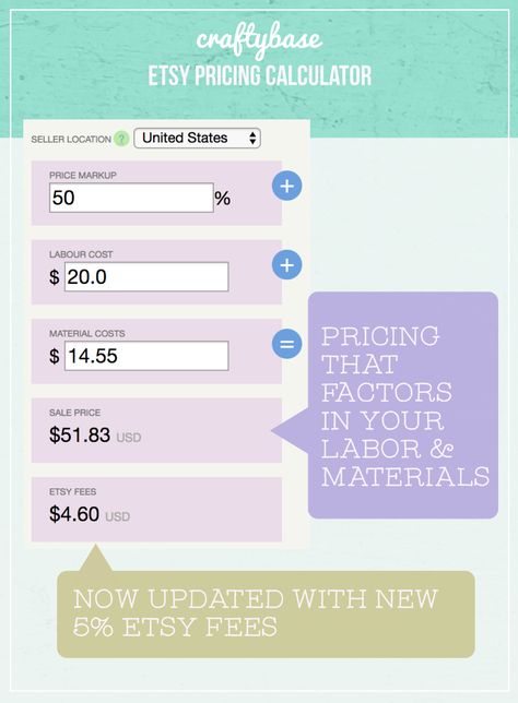 Etsy Pricing Calculator: Find out your etsy fees, recommended pricing and potential profit margins. How To Calculate Selling Price, Craft Price Calculator, How To Calculate Crochet Prices, Pricing Handmade Items Calculator, How To Calculate Shipping On Etsy, Sticker Pricing Chart, Profit Calculator Business, How To Calculate Price Of Your Product, Pricing Vinyl Projects