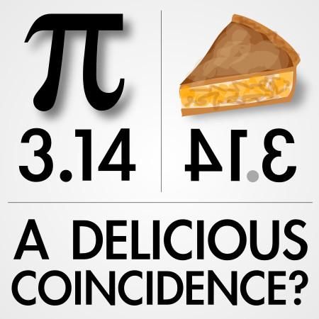 Have you heard of Pi Day before?  (No, I did not spell pie wrong.) March 14th, 3-14 is often called Pi day after the number π 3.14. I always love doing a little something just for fun on that day. This year, I made a Pi puzzle for my kids. And there will also be pie … What Is Pi, Pi Pie, Act Math, Happy Pi Day, Pie Day, Math Jokes, Pizza Pie, It's Monday, Pi Day