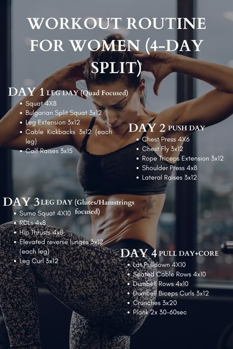 Workout Plan For Women (4-day Split) #workoutplan #fitnessgoals #workoutroutine #fullbodyworkout #exerciseplan #weeklyworkout. https://www.theworldaccordingtome.org/healthy-food-and-drink-recipes/1859787_weekly-gym-workout-plan-for-women-get-strong-and-feel-great/?exs60 Weightlifting Splits For Women, 5 Day Split Workout Routine Women At Home, Weekly Gym Workout Plan For Women Weights, 4 Day Gym Workout Plan For Women, 4 Day A Week Workout Plan Gym Women, Three Day A Week Workout Plan Gym, 4 Day Split Workout Women, Workout Split 4 Day Women, Gym Schedule For Women Beginners