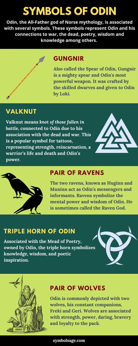 Odin is typically depicted and represented by these symbols, which demonstrate his strength, might, connection to fallen warriors and wanderings. Signs Of Odin, Odin Symbol Norse Mythology, Norse Pagan Symbols, Viking Gods And Goddesses, Odinism Norse Mythology, Working With Odin, Odin Worship, Odin Offering, Offerings To Odin