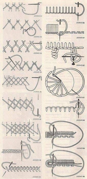 Embroidery Patterns Free | Facebook Embroidery Seam Stitches, Cool Embroidery Patterns, French Notes Embroidery Designs, Card Embroidery Patterns Free, Easy Embroidery Patterns Free Templates, French Embroidery Patterns Vintage, Embroidery Patterns Vintage Free, Hand Embroidery Designs Free, Embroidery Templates Free Printable