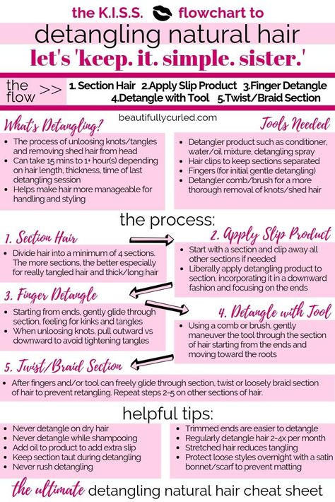 How To Detangle Natural Hair, How To Detangle Hair, How To Detangle Matted Hair, Detangle Matted Hair, Detangling Natural Hair, Matted Hair, Hair Growth Secrets, Natural Hair Regimen, Natural Hair Care Tips