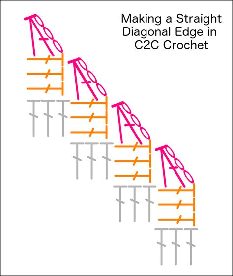 C2C Straight Diagonal Edge How To Crochet Diagonally, Diagonal Crochet Pattern, Crochet C2c Tutorial, Crochet Diagonal Stitch, C2c Crochet Chart, C2c Crochet Stitches, How To C2c Crochet, C2c Granny Square Free Pattern, C2c Crochet Pattern Free Charts Easy