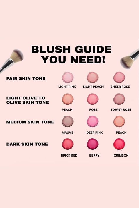 Best Blush Color For Fair Skin, Blush For Light Skin Tones, Peach Blush Makeup Look, Blush Guide, Peach Blush Makeup, Blush Styles, Indian Eye Makeup, Golden Skin Tone, Neutral Skin