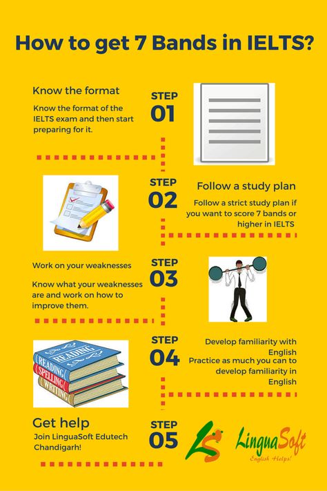 How To Study For Ielts, How To Prepare For Ielts Exam, Ielts Worksheets, Ielts Hacks, Ielts Self Study Plan, Canada Facts, Ielts General, Ielts Test, Ielts Preparation