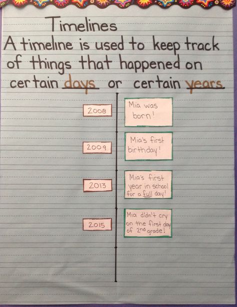 Timeline anchor chart Timeline Anchor Chart 3rd Grade, Timeline Anchor Chart, Timeline Ideas For School, Timeline Kindergarten, Anchor Chart Social Studies, Shabbat Crafts, Timeline Worksheet, Biography Report, Ideas Bookmark