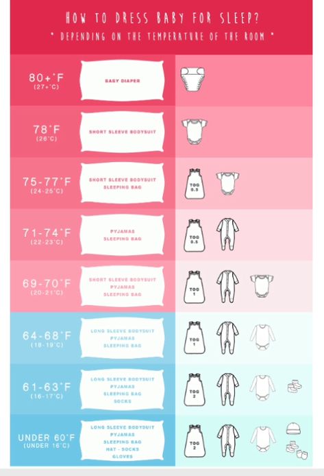 Baby Trivia, Baby Temperature, Baby Information, Newborn Baby Tips, Baby Checklist, Baby Life Hacks, Baby Facts, Baby Care Tips, Baby Advice