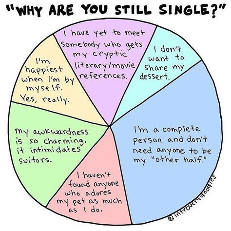 On the blog today: it's NOT wrong to want a relationship! You can love being single and still be open & interested in dating someone. Check it out - link in bio! Thanks for the amazing illustration @introvertdoodles ❤️ Funny Quotes About Being Single, Quotes About Being Single, Single Life Humor, Memes About Relationships, Happily Single, Single Swag, Love Being Single, How To Be Single, Single Memes