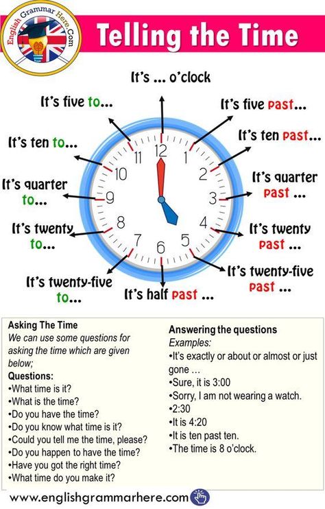 Grammar corner Telling Time in English How To Tell Time In English, Time English Learning, Telling The Time In English, Time Vocabulary English, Learning How To Tell Time, Teaching English Grammar Activities, Am Is Are Grammar, Telling The Time Activities, Telling Time In English