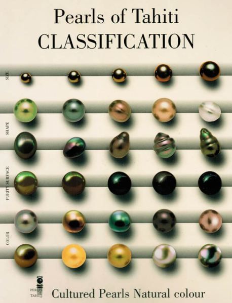 Tahitian pearl classification Types Of Pearls, Tahitian Pearls Jewelry, Jewelry Knowledge, Buy Pearls, Minerals And Gemstones, Rocks And Gems, Tahitian Pearls, Gems And Minerals, Gems Jewelry