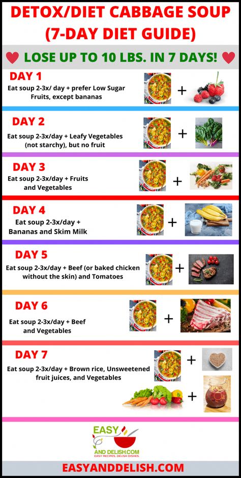 Cabbage Soup Diet Recipe that made me lose 10 pounds in 7 days and detox the body. Get the 7-Day Diet Plan (PDF) to follow the diet! The Cabbage Soup Diet, Cabbage Soup Diet Recipe, 7 Day Detox, Baking Powder Uses, Cabbage Soup Diet, Baking Soda Beauty Uses, Soup Diet, Cabbage Soup, Fat Burning Foods