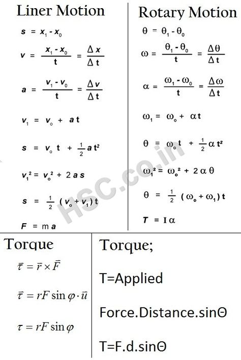 Circular Motion Physics, Motion Formula, Motion Physics, Physics Facts, Rotational Motion, Ap Physics, Physics Lessons, Physics Concepts, Learn Physics