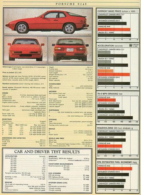 1987 Porsche 924S Test // Car and driver 924 Porsche, Porsche 924s, Porsche Collection, Camaro Iroc, Automobile Advertising, Porsche 912, Porsche Sports Car, Porsche 924, Car Brochure