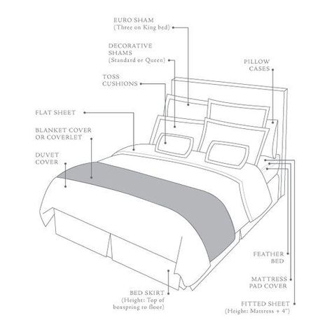 Upgrading The Bed Look: Bed Anatomy | NATURE WHISPER Eames Design, Mattress Pad Cover, Dreams Beds, How To Dress A Bed, Hotel Bed, Duvet Bedding, Fine Linens, Bed Styling, Dream Bedroom