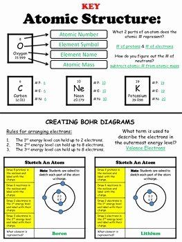 50 Structure Of the atom Worksheet | Chessmuseum Template Library Notes College, Middle School Chemistry, Gcse Chemistry, Chemistry Classroom, Chemistry Education, Chemistry Worksheets, High School Chemistry, Atomic Structure, Teaching Chemistry