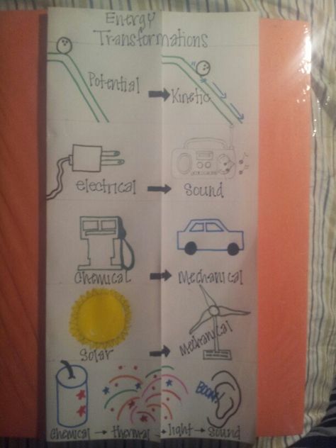 Energy transformations foldable 5th grade Teaching Energy, Physical Science Activities, Physical Science Lessons, Sixth Grade Science, Fourth Grade Science, Energy Transformation, Science Anchor Charts, Energy Transformations, Science Notebook