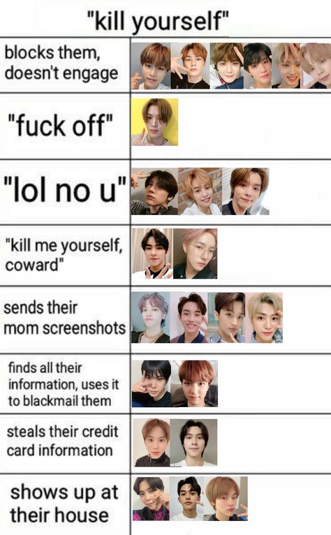 Nct 127 Funny, Alignment Chart, Funny Charts, Burst Out Laughing, What Is Love, New Memes, Kpop Memes, Reaction Pictures, Nct 127