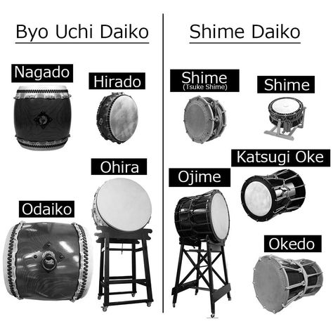 Drum Tattoo, Player One, Video Games Nintendo, Samurai Art, Studio Recording, Japanese Dolls, Folk Song, Folk Music, Japanese Culture