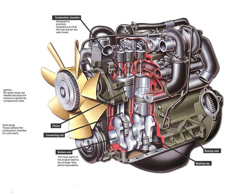 Diesel Mechanics, Automotive Engineering, Diagram Design, Combustion Chamber, Combustion Engine, Free Cars, Truck Engine, Car Mechanic, Diesel Trucks