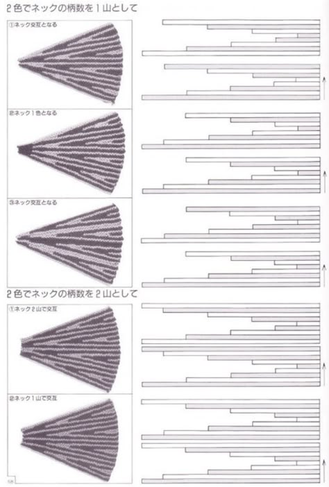 Circle Knitting Patterns, Round Yoke Knitting Pattern, Circle Knitting, Knitting Short Rows, Knit Circle, Crochet Dress Pattern Free, Knit Vest Pattern, Knitting Machine Projects, Knitting Magazine