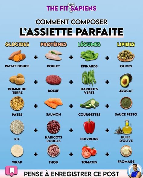 7 août 2022IliasPerte de poids shared a post on InstagramAbonne-toi@the_fitsapiens pour plus de conseils quotidiensComposer une assiette équilibrée en seulement 4 étapes➡Avec çatu auras toutes les protéinesglucideslipides et micronutriments nécessaires pour perdre du gras de la manière la plus saine possibleBien sûrceci n'est qu'un exemple d'une assiette riche en fibres et en protéines et avec des alimentshaut volume alimentaireJe te conseille de manger une source de protéineschaque repas et de Detox Juice Recipes, Sports Food, Healthy Food Motivation, Healthy Lifestyle Food, Lunch Recipes Healthy, Nutrition Recipes, Healthy Cooking, Health And Nutrition, Workout Food