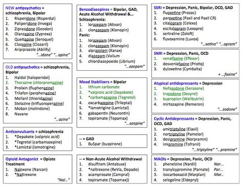 An overview of common psych medications, the side-effects, and information about the drug classes. Generic Medicines Names, Most Common Nclex Meds, Eppp Exam Prep, Medicine Name And Uses List, Eppp Study Guide, Ncmhce Exam Study Guides, Psych Medications, Lcsw Study Guide, Lcsw Exam Prep