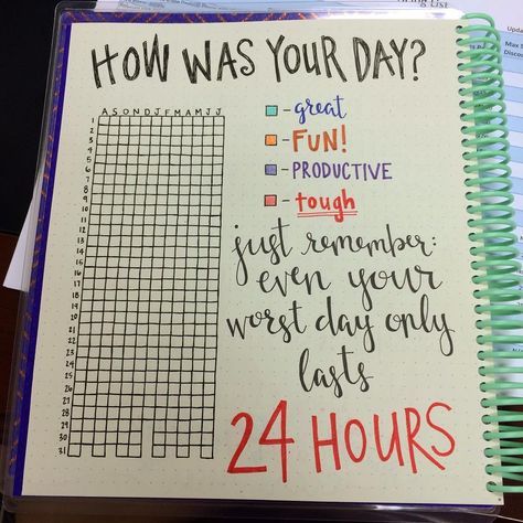 #mybulletprooflife This is my day tracker for the year. Mood tracker. Rate My Day Tracker, How Was Your Day, Rate My Day, Mood Log, Bullet Journal May, Journal Ideas Pages, Day Tracker, Journal Organization, Bullet Journal Ideas