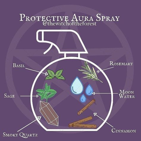 Protection Spray Witchcraft, Aura Spray, Witch Things, Ritual Magic, Protection Spray, Jar Spells, Magia Das Ervas, Spell Jars, Magic Witch