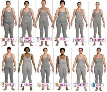 Size 10 Body, Aesthetic Usernames, Curvy Body Types, Different Body Types, Body Types Women, Work Outfits Women Summer, Normal Body, European Women, Types Of Women