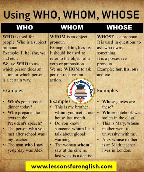 Using WHO, WHOM, WHOSE in English Using WHOM WHOM is an object pronoun. Example; him, her, us…  It should be used to refer to the object of a verb or preposition. We use WHOM to ask person receives an action. Examples This is my brother , whom you met at our house last month. Do you know someone whom I can talk about global warming. The woman whom I saw at the cinema last week is a dentist.   Using WHOSE WHOSE is a pronoun. It is used in questions to ask who owns something. It is a possessive Use Of Being In English, Possessive Pronoun, Teaching English Grammar, English Learning Spoken, Descriptive Words, English Vocab, Teaching Grammar, Learn English Grammar, English Language Teaching