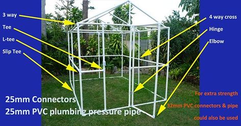 Pvc Pipe Greenhouse, Pvc Greenhouse Plans, Pvc Pipe Garden Ideas, Diy Cold Frame, Build Your Own Greenhouse, Garden Protection, Cold Frame Diy, Greenhouse Diy, Pvc Greenhouse